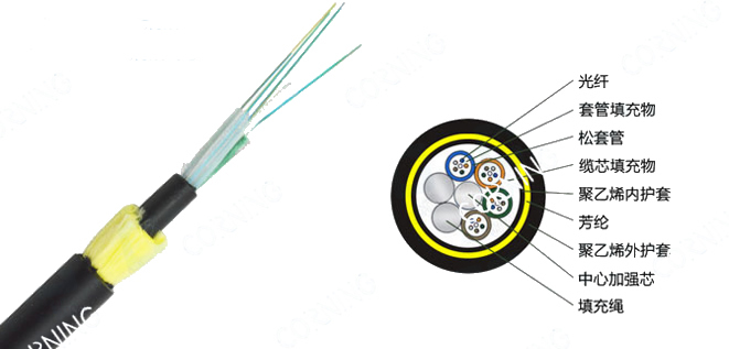 ADSS电力光缆，全介质自承式光缆